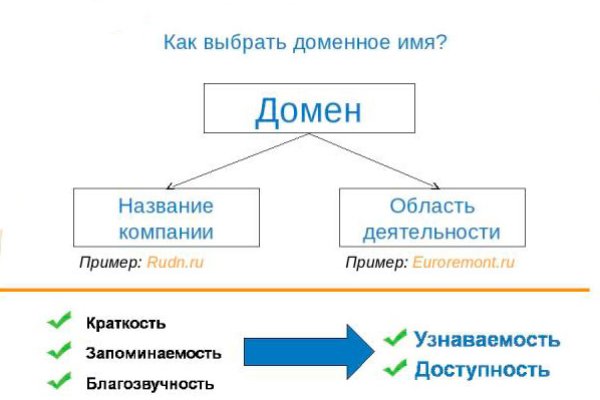 Омг омг ссылка на сайт тор